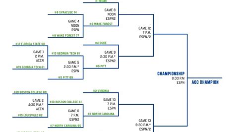 acc standings 2024|acc basketball standings 2023 24.